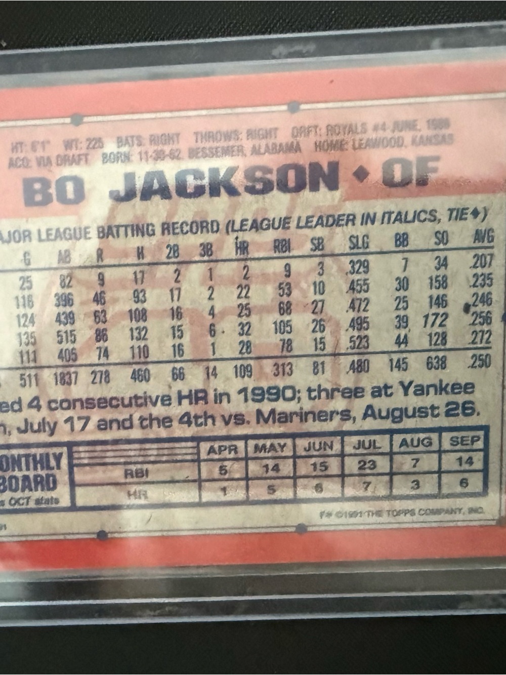 1991 Topps Bo Jackson #600
Baseball Card - Picture 2 of 2